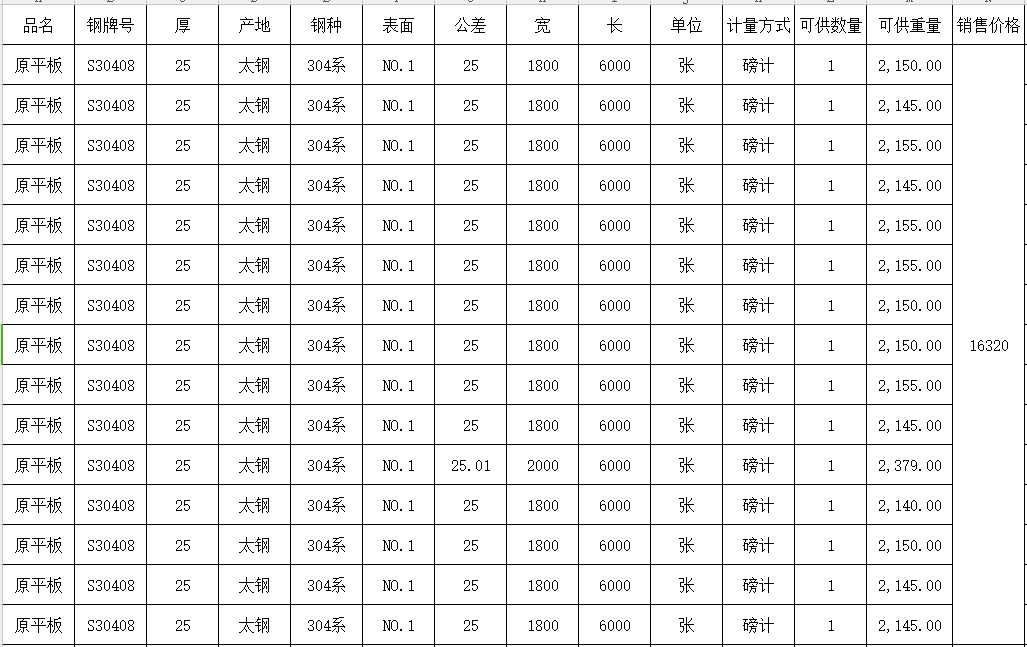 手慢無(wú)！求和不銹鋼促銷(xiāo)資源，有您想要的貨嗎？