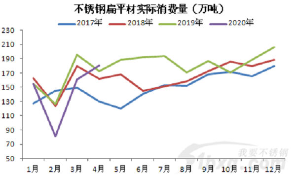 304又漲200！青山不接單，德龍又減量，先漲為敬！