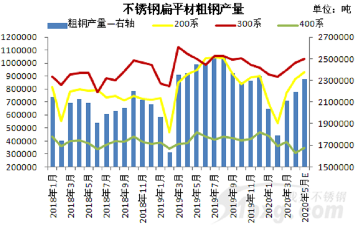 創(chuàng  )新高，增21%！5月漲價(jià)能否持續？