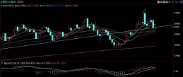 期貨|| 倫鎳關(guān)注19300支撐，不銹鋼多空博弈激烈